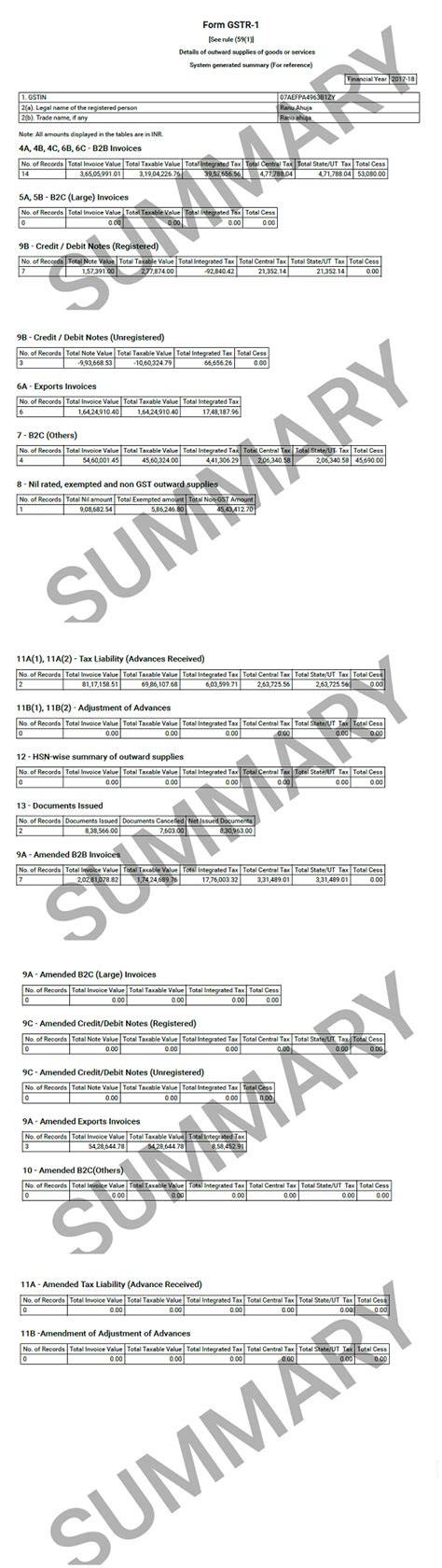 Form GSTR-9 (GST annual return)- How to file with FAQs