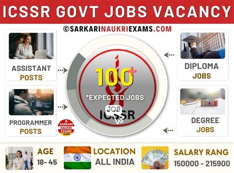 ICSSR Recruitment 2026 - Sarkari Naukari Notification, Apply Online ...