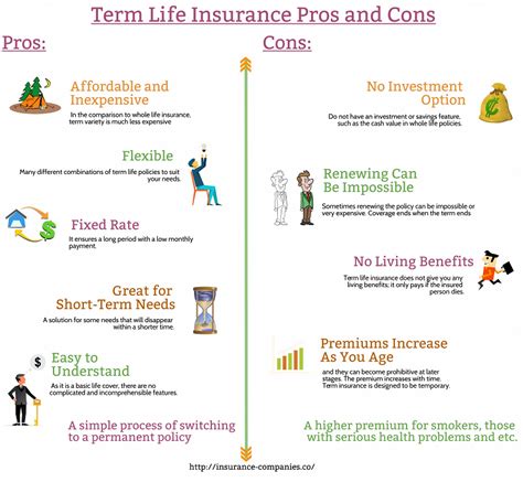 Types of Life Insurance 的图像结果