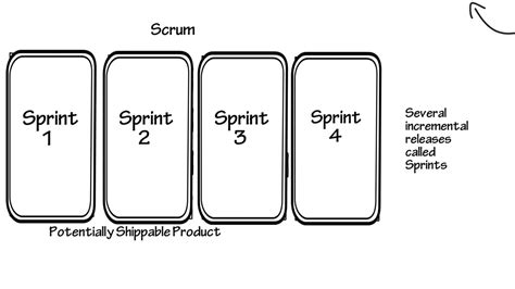 Agile 的图像结果