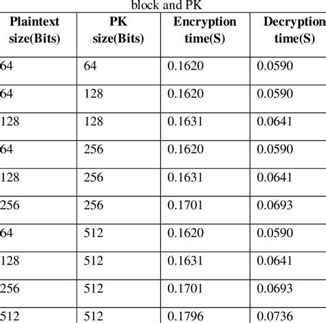Image result for Encryption and Decryption Using Length Function