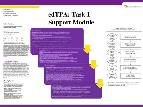 Image result for Task edTPA