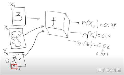 Image result for +Stablediffusion