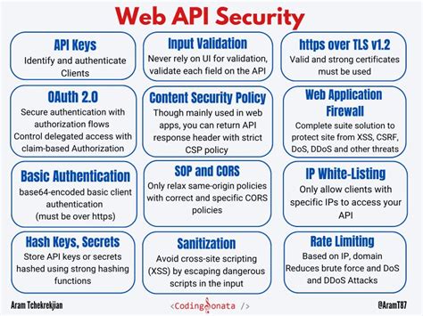 Image result for Securing Web API C