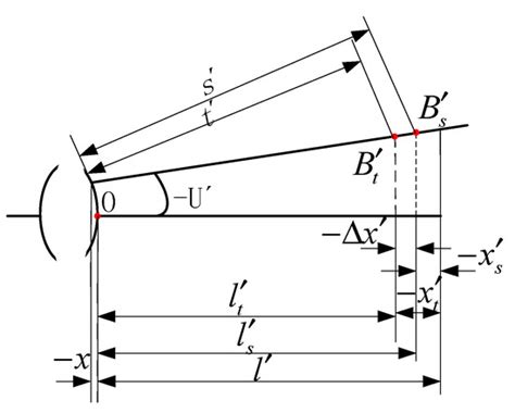 Development of Infrared-Guided Missile Precision Detection Simulator