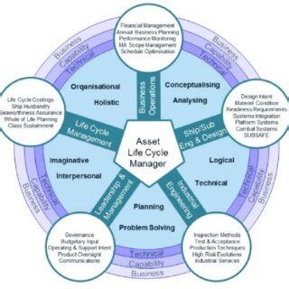 Image result for NASA Competency Model