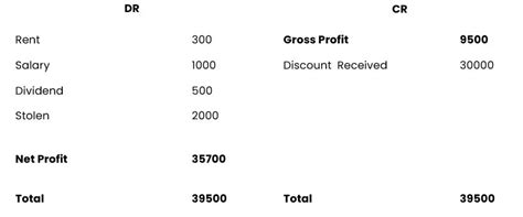 Voucher Manual Calculation in Tally Prime