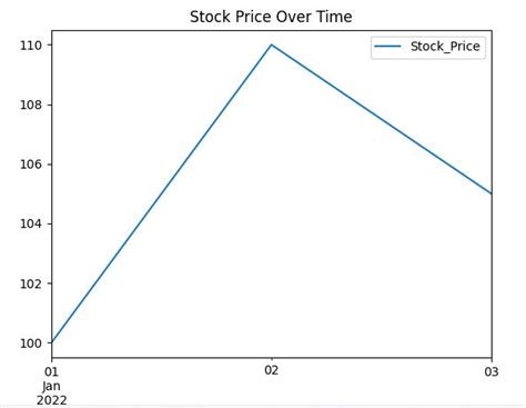 Image result for Property. Plot Matplotlib Python
