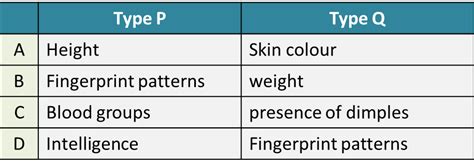 Image result for Type 1 Variation