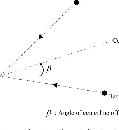 Image result for Trajectory Generative Model