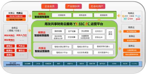 财务管理金融海报模板素材-正版图片401728780-摄图网