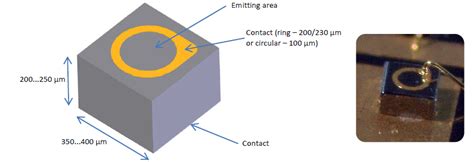 Image result for Programmable LED Chip