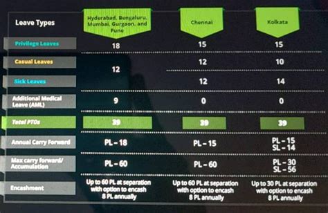 Hello, I received offer from Accenture but I requested for location ...