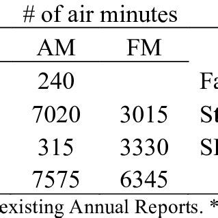 Image result for Princess Programs