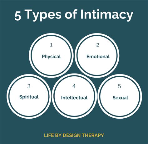 Image result for 12 Types of Intimacy
