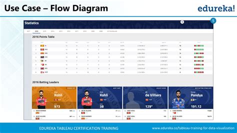 Image result for Tableau Design Flow Tutorial