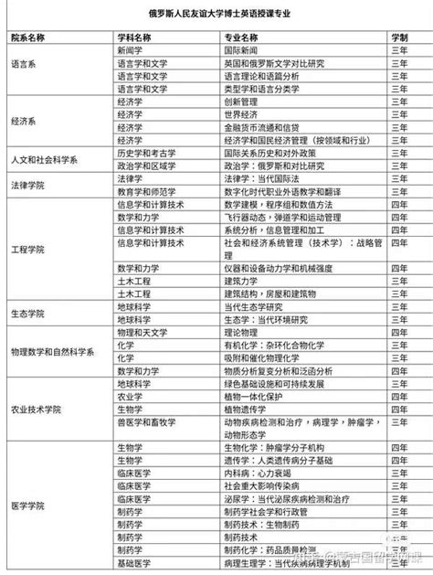 内蒙古大学名单统计：本科17所，专科37所；211一所 - 知乎