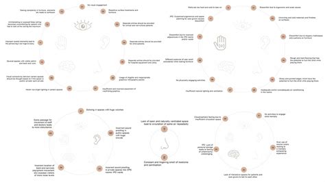 Child Centric Healing Spaces | CEPT - Portfolio