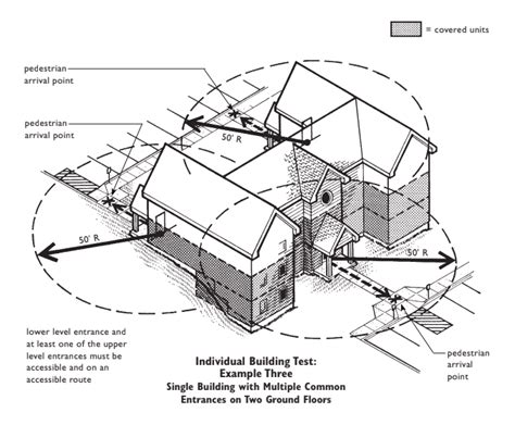 Image result for Building IRC Test