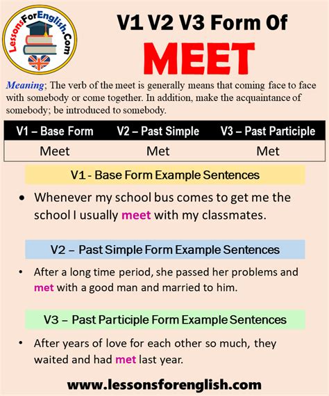 Meet Verb Tenses - Form example download