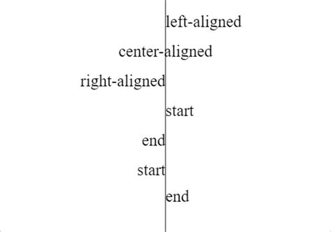 Image result for Fill JavaScript