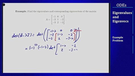 Image result for Eigenfunction Example