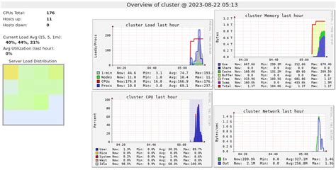 Monitor Databricks Job Clusters 的图像结果