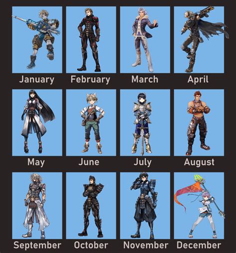 Your birth month is what your party teammates are (4 out of 6) : r ...