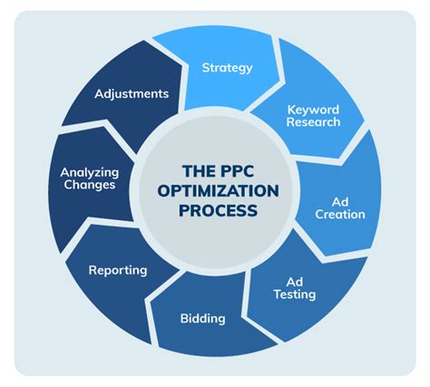 Image result for Compounding Explained for PPC