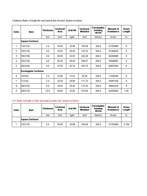 Image result for Beam Load Calculation Sheet