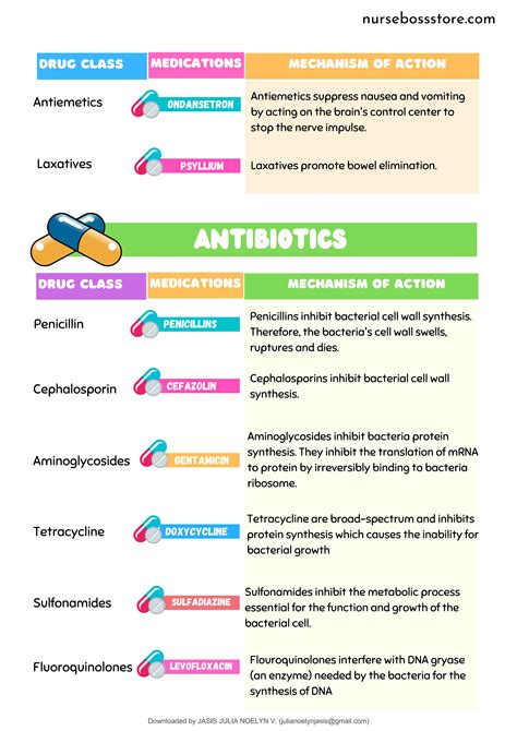 FREE NURSING BUNDLE FOR NURSES.PDF by na | PDF