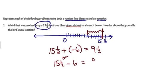Image result for Accelerated Math