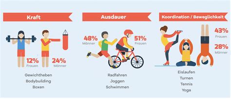 Welcher Sport an besten den Blutdruck senkt