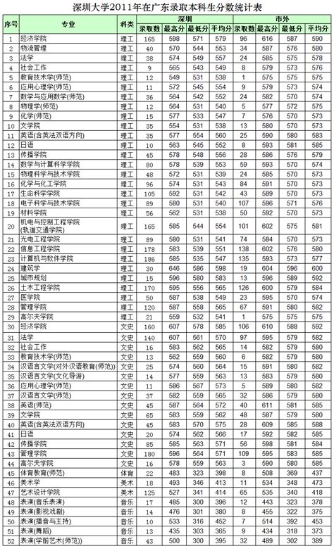 2017深圳中学排名表一览（十大高中）_深圳学而思1对1