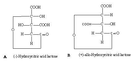 Fig. 2: Structural representation of HCA Lactones