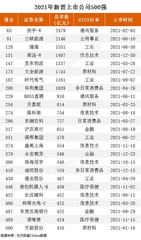 2021中国500强企业品牌价值排行榜正式发布(附完整名单)_GYbrand