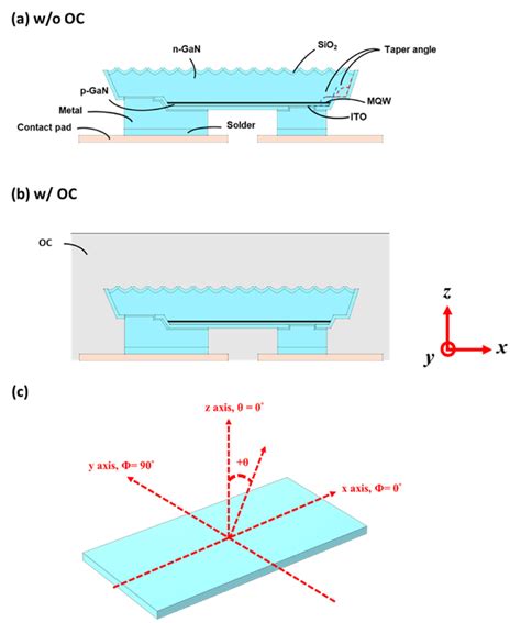 Micro LED Structure 的图像结果
