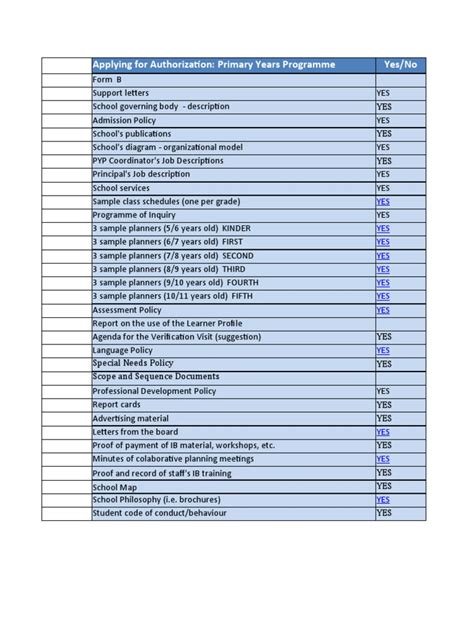 Project Authorization Checklist 的图像结果