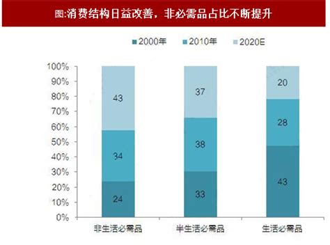 金融市场分析报告_2019-2025年中国金融行业发展分析及前景策略研究报告_中国产业研究报告网