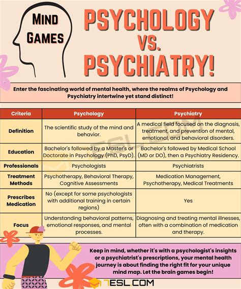 Definition Of Psychiatrist Vs. Psychologist at Julie Solberg blog