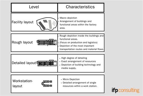 Image result for Layout Planning