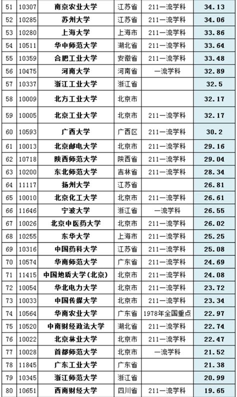 南京的重点高中有哪几所学校？揭秘南京市高中排名一览表2021