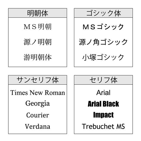 Image result for Analysis Table Java