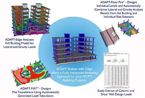 Image result for Adapt Builder Tutorial