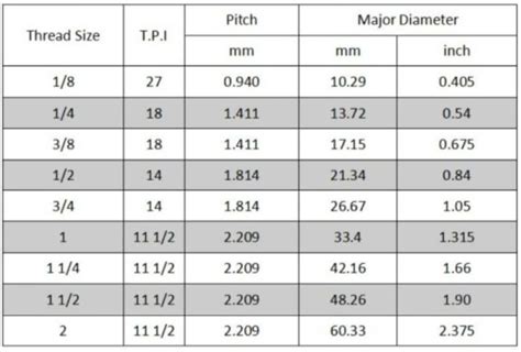 Will IPS Thread Match NPT Thread 的图像结果