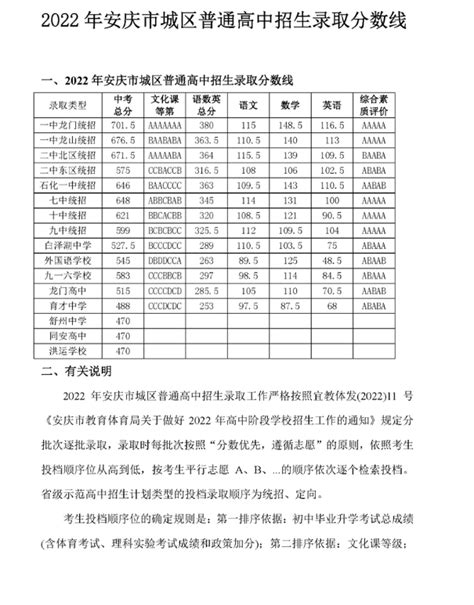 2023年安庆中考成绩排名,安庆历年各中学中考分数线排行_大风车考试网