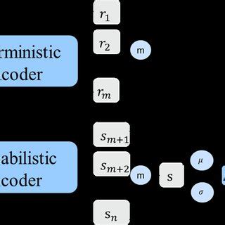 Image result for Neural Process