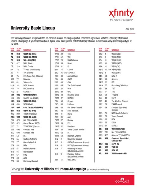 Image result for Comcast Channel Guide by Zip Code