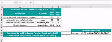 Image result for Norm Dist Norm Inv Formulas in Excel