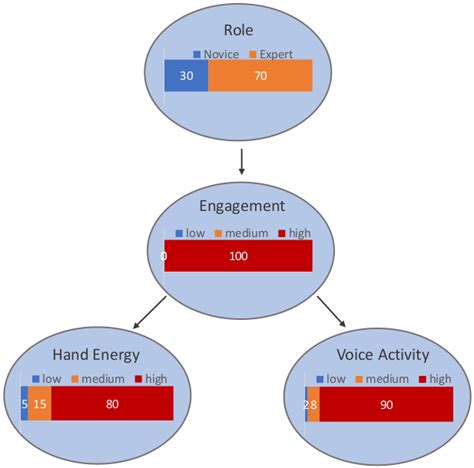 Image result for Probability Graph Model
